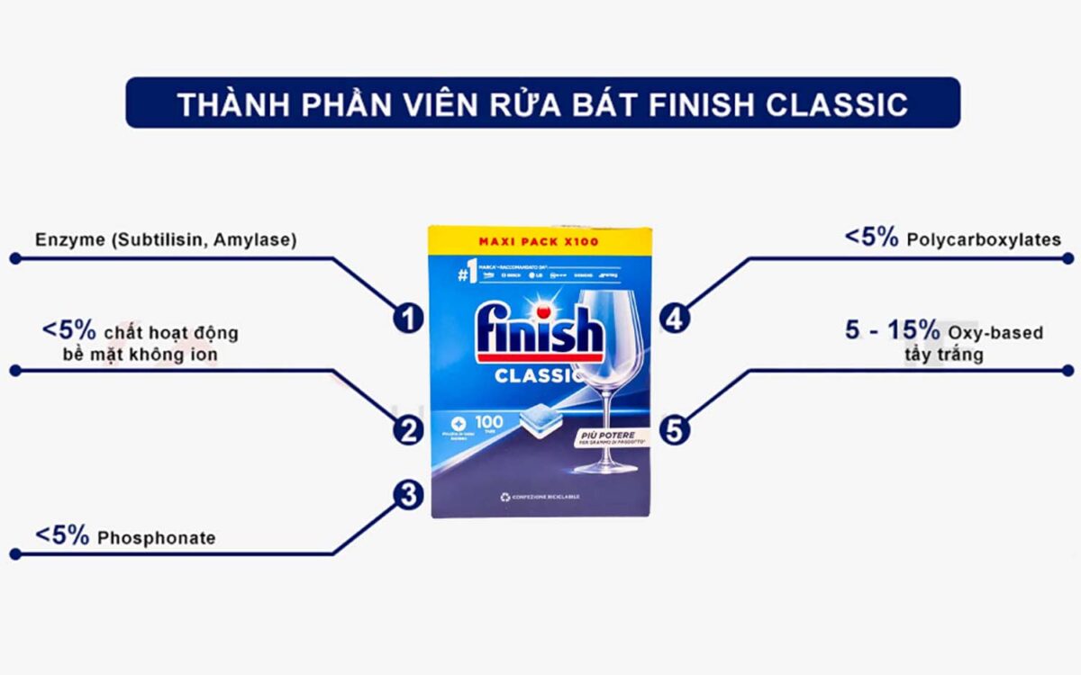 Thanh phan Vien rua bat FINISH Classic hop 100 vien