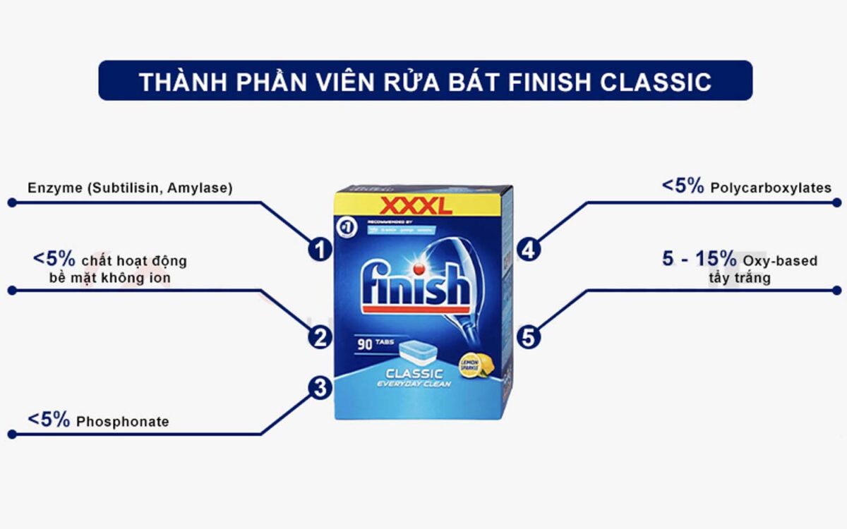 Thanh phan Vien rua bat FINISH Classic hop 90 vien huong chanh