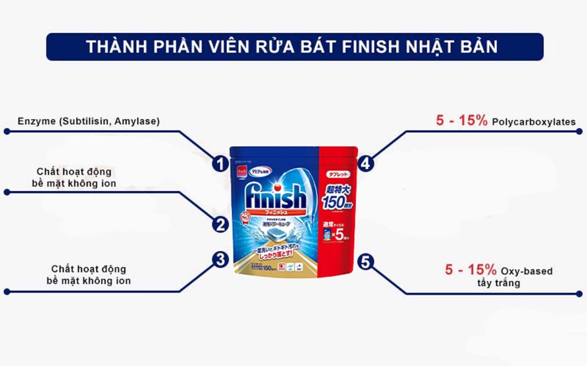 Thanh phan Vien rua bat FINISH Nhat tui 150 vien