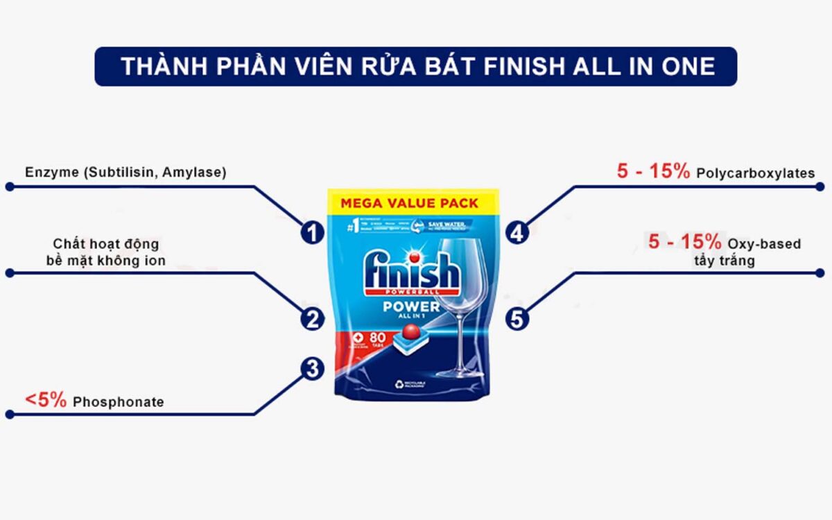 Thanh phan Vien rua bat FINISH Power All in 1 tui 80 vien