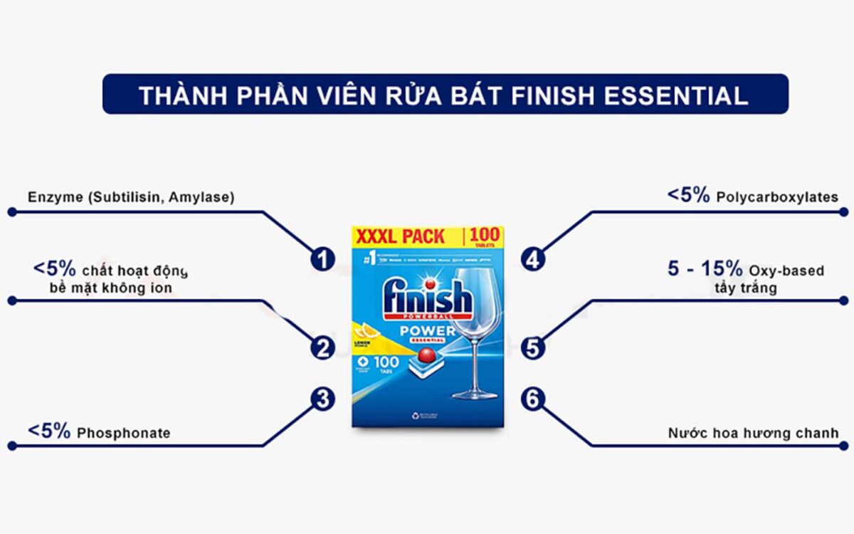 Thanh phan Vien rua bat FINISH Power Essential hop 100 vien huong chanh