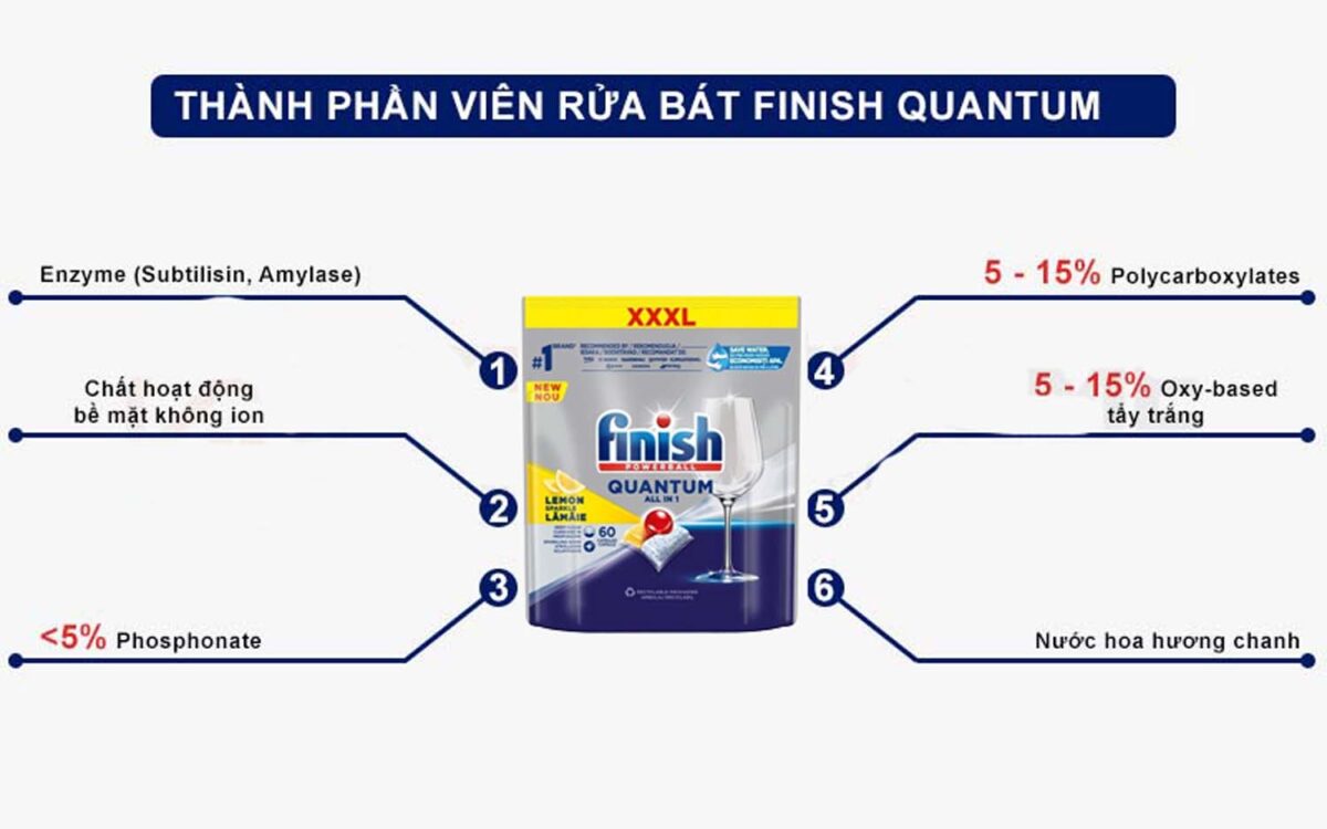 Thanh phan Vien rua bat FINISH Quantum All in 1 tui 60 vien huong chanh