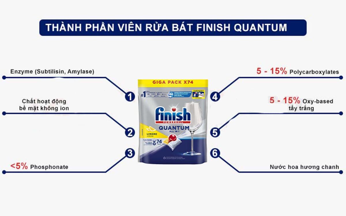 Thanh phan Vien rua bat FINISH Quantum All in 1 tui 74 vien huong chanh