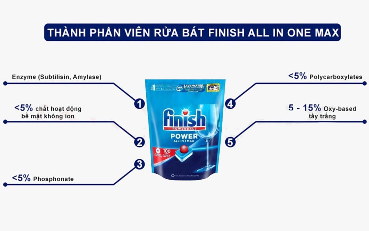 Thanh phan cau tao Vien rua bat FINISH Power All in 1 max tui 100 vien