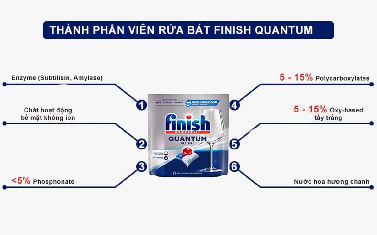 Thanh phan cau tao Vien rua bat FINISH Quantum All in 1 tui 24 vien