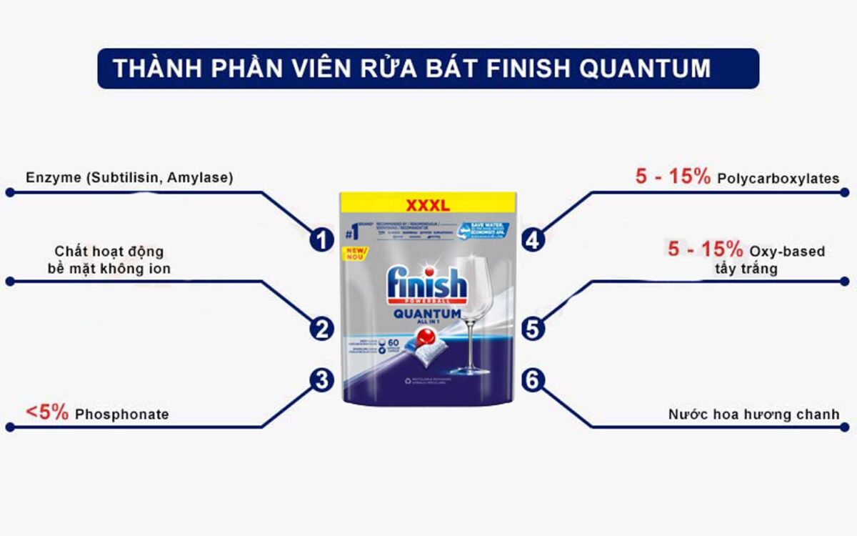 Thanh phan cau tao Vien rua bat FINISH Quantum All in 1 tui 60 vien