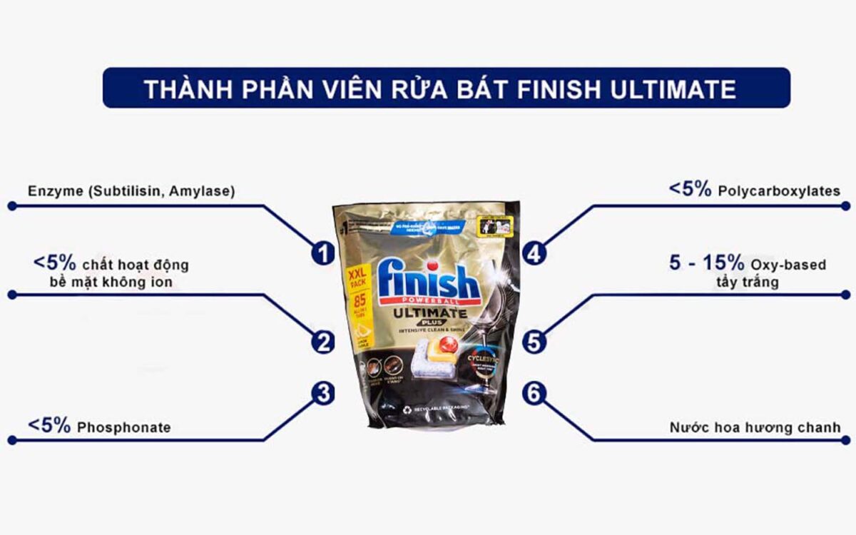 Thanh phan cua Vien rua bat FINISH Ultimate Plus All in 1 tui 85 vien huong chanh