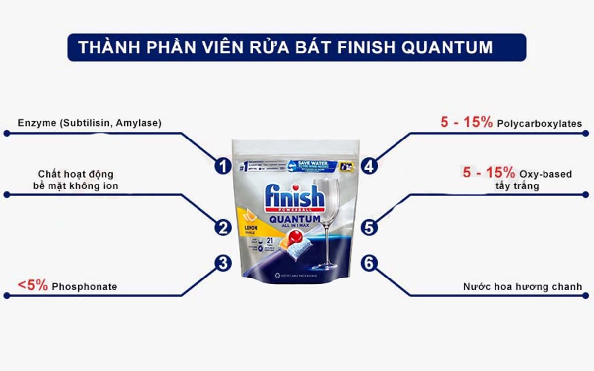 thanh phan Vien rua bat FINISH Quantum All in 1 max tui 21 vien huong chanh